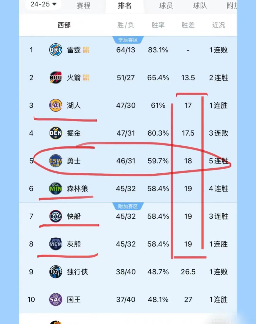  Ming在勇士比赛中战术调整，比分优势明显引发热议！